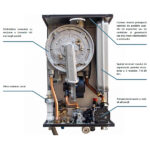Centrala termica in condensare ARCA PIXEL MX 20/25 PN - imagine 3