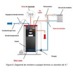 Cazan din otel pe combustibil solid DOMINUS 90 kW - imagine 5