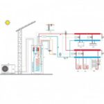 Pompa de caldura aer-apa, sistem split, OMNIA ST 3.2 HI3 12T, 400 V - imagine 6