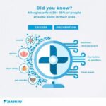 Purificator de aer DAIKIN MC55W - imagine 3