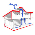 Sisteme de ventilatie
